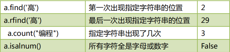 Python用箭头标注出每条曲线的名字 python箭头向下怎么变_python_05