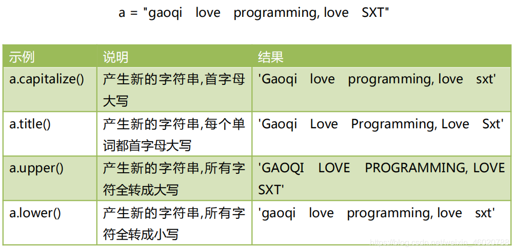 Python用箭头标注出每条曲线的名字 python箭头向下怎么变_Python用箭头标注出每条曲线的名字_06