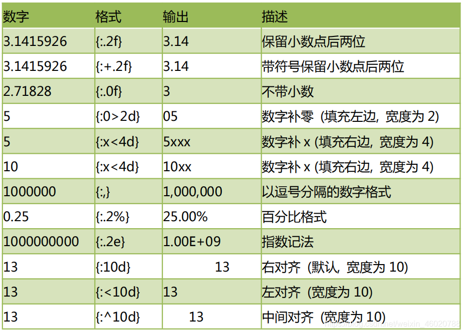 Python用箭头标注出每条曲线的名字 python箭头向下怎么变_元组_08