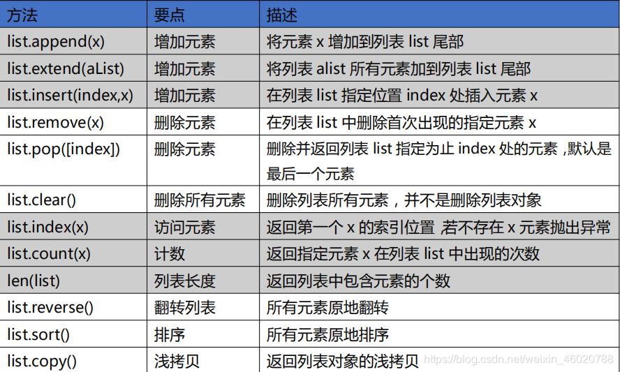 Python用箭头标注出每条曲线的名字 python箭头向下怎么变_元组_09