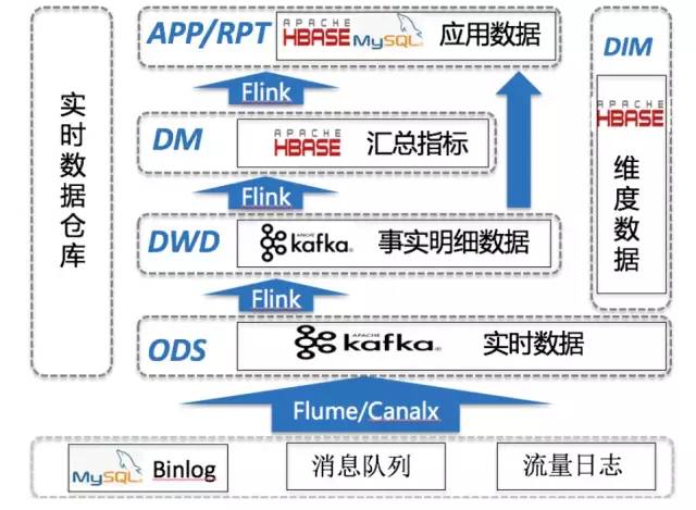 大数据离线开发架构 大数据离线和实时分析_kafka_03