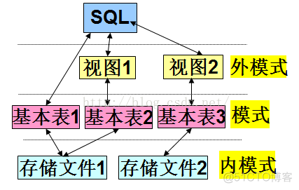 sql server三权分立 sql分为三类_sql server三权分立