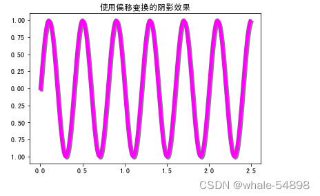 python 画图 rgb Python 画图工具xal_matplotlib_02