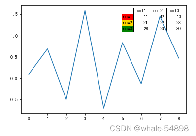 python 画图 rgb Python 画图工具xal_数据_03