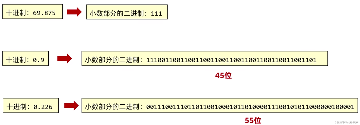 javastring是多少字节 java integer多少字节_System_05