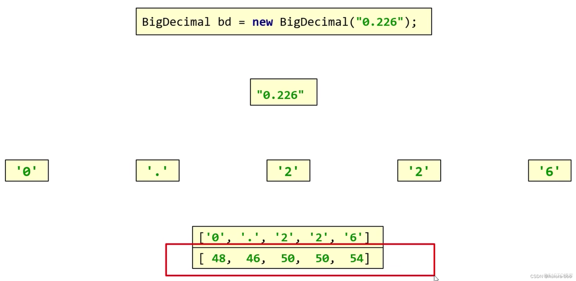 javastring是多少字节 java integer多少字节_jvm_09