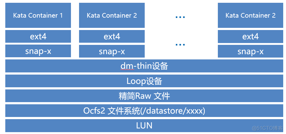 T4卡 虚拟化化 kata虚拟化_docker_04