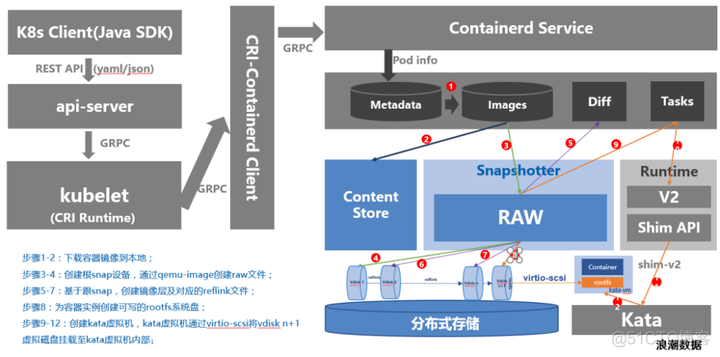 T4卡 虚拟化化 kata虚拟化_docker_07