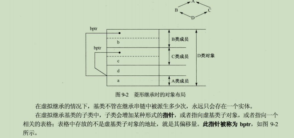 Java 二维优先级算法 二维数组优先存放_虚函数表_08