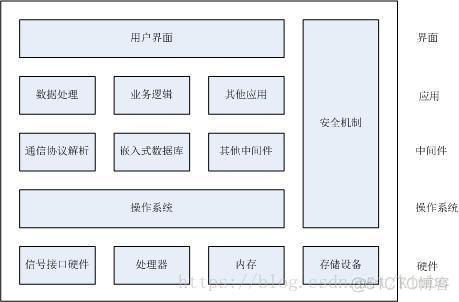 java 如何与工业互联网对接数据 工业互联网接口_工业云_02