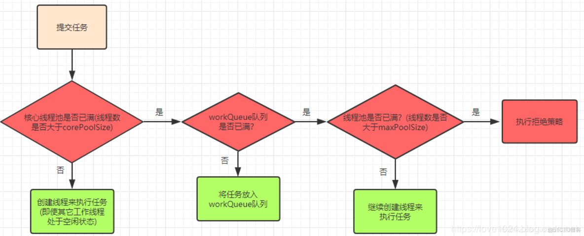 java 从线程池队列获取 task java线程池newfixedthreadpool_System_11