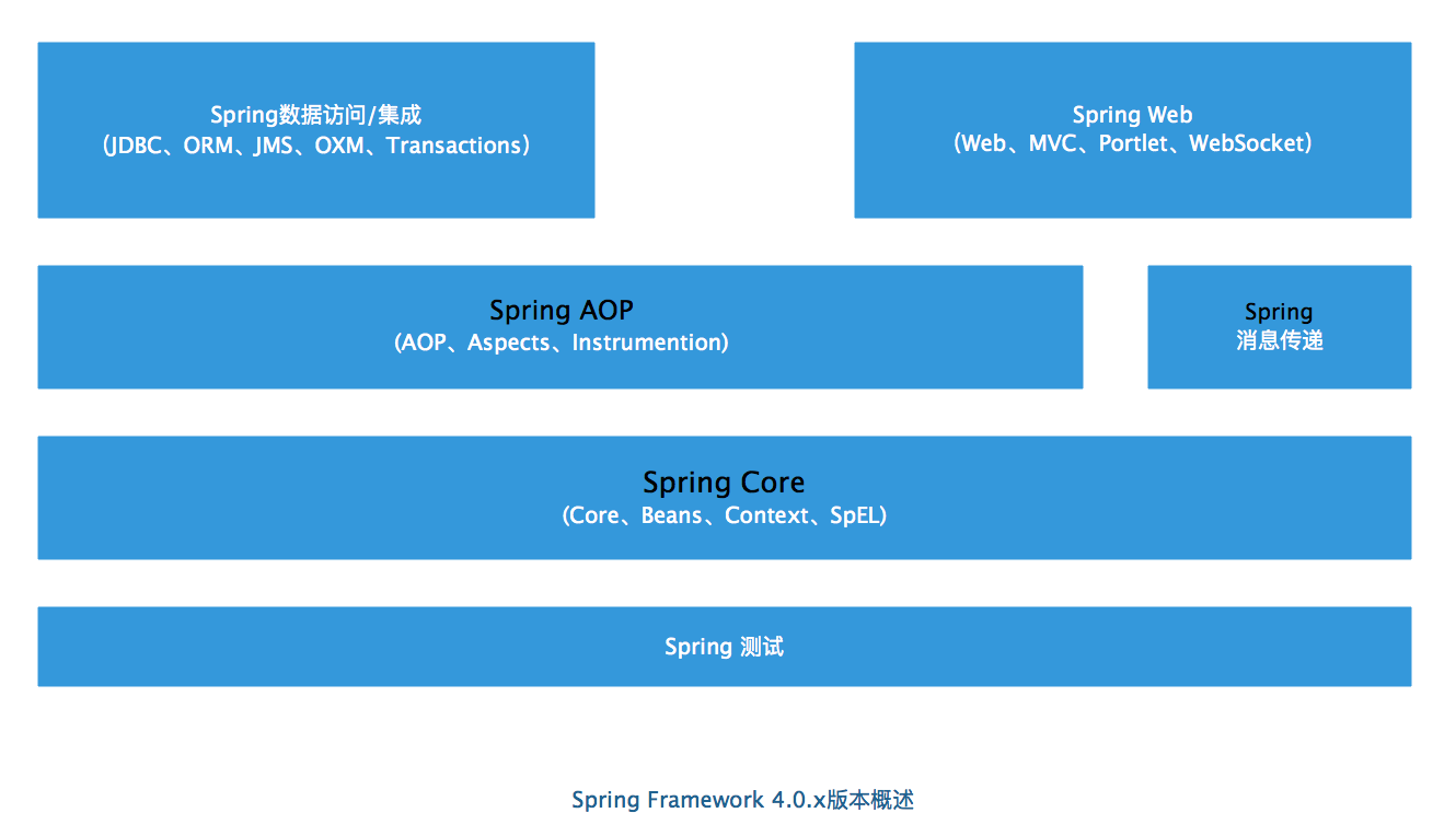 Spring 版本与java版本 spring各个版本的区别_Java_04