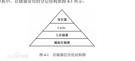 硬盘内存架构 硬盘存储器结构_柱面