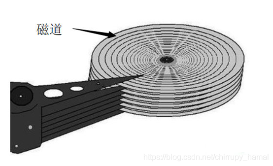 硬盘内存架构 硬盘存储器结构_磁道_03