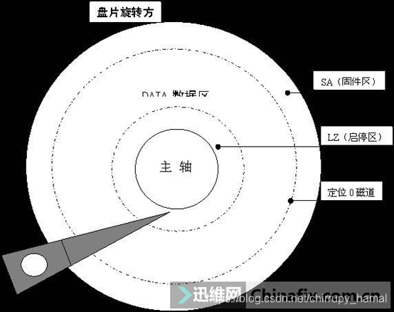 硬盘内存架构 硬盘存储器结构_硬盘内存架构_04