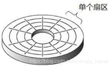 硬盘内存架构 硬盘存储器结构_硬盘内存架构_07