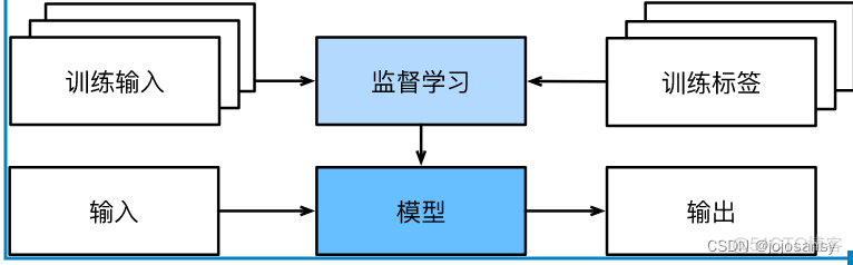 mysql聚类分析 聚类分析数据库_mysql聚类分析_26