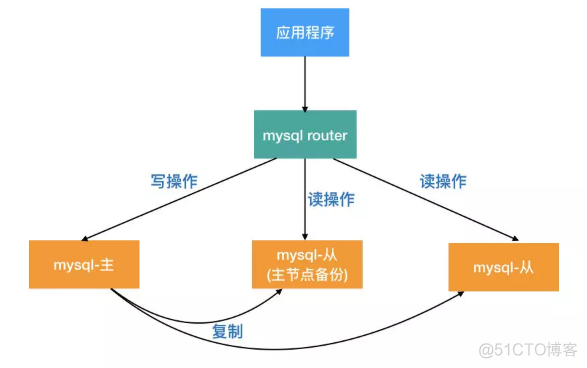 MySQL with cte as 报错 mysqli error_SSL