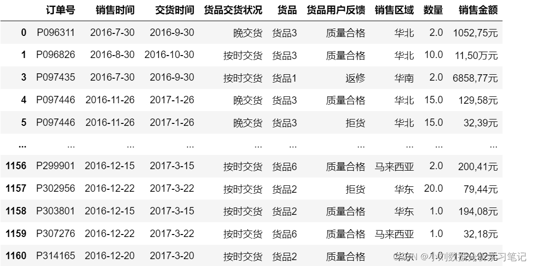 物流行业的大数据分析 物流行业数据分析思路_数据_06