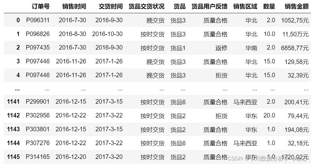 物流行业的大数据分析 物流行业数据分析思路_用户反馈_07