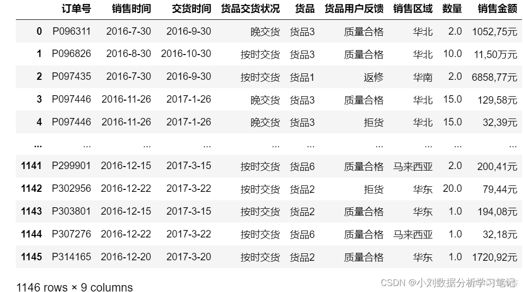 物流行业的大数据分析 物流行业数据分析思路_python_10