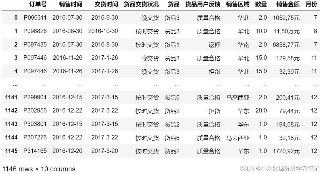 物流行业的大数据分析 物流行业数据分析思路_数据分析_11