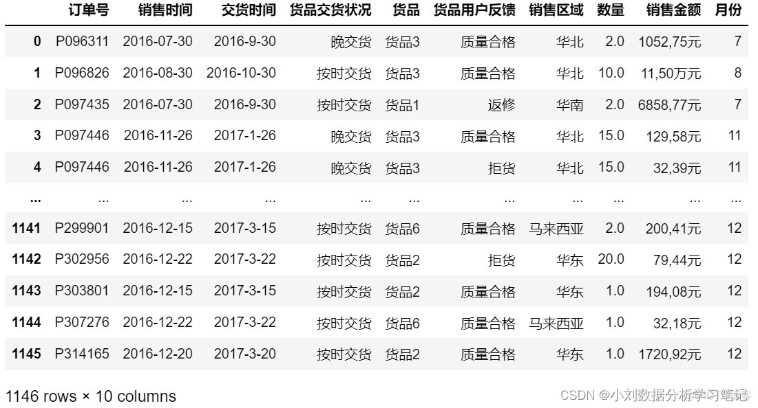 物流行业的大数据分析 物流行业数据分析思路_python_11