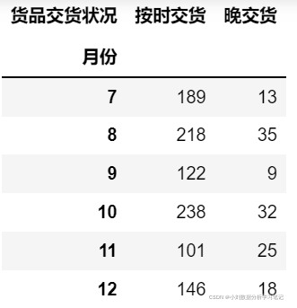 物流行业的大数据分析 物流行业数据分析思路_用户反馈_12