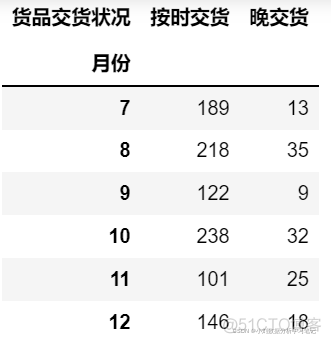 物流行业的大数据分析 物流行业数据分析思路_物流行业的大数据分析_12