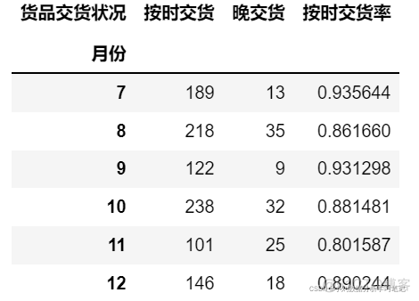 物流行业的大数据分析 物流行业数据分析思路_用户反馈_13