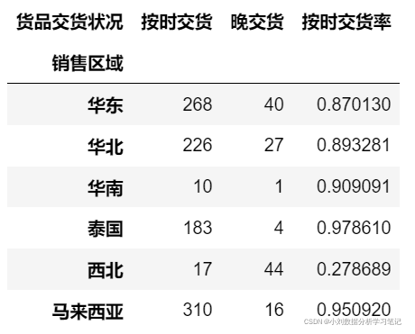 物流行业的大数据分析 物流行业数据分析思路_物流行业的大数据分析_14