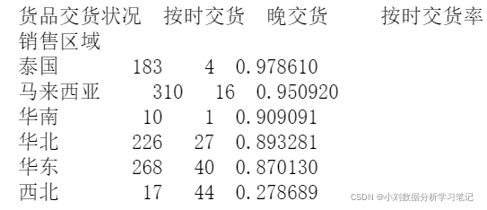 物流行业的大数据分析 物流行业数据分析思路_数据分析_15