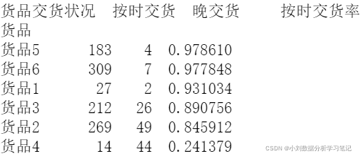 物流行业的大数据分析 物流行业数据分析思路_物流行业的大数据分析_16