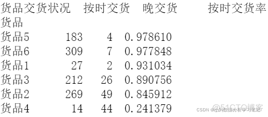 物流行业的大数据分析 物流行业数据分析思路_用户反馈_16