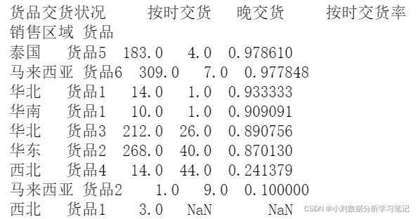 物流行业的大数据分析 物流行业数据分析思路_python_17