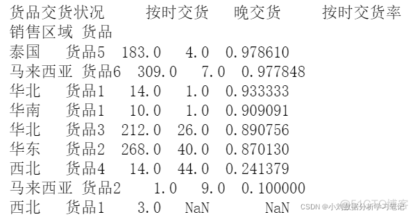 物流行业的大数据分析 物流行业数据分析思路_数据分析_17