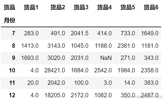 物流行业的大数据分析 物流行业数据分析思路_python_18