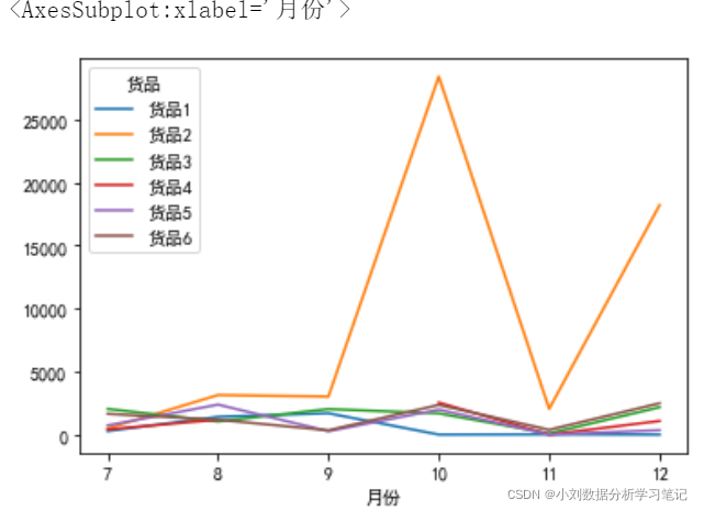 物流行业的大数据分析 物流行业数据分析思路_数据分析_19