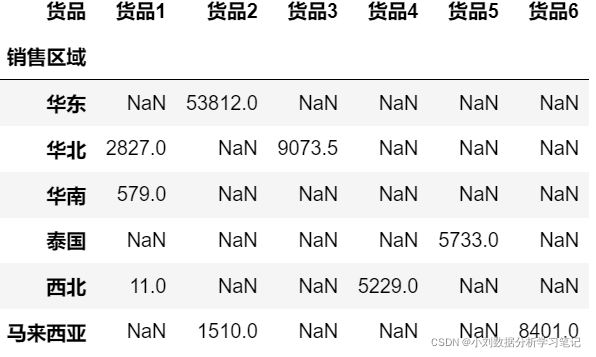 物流行业的大数据分析 物流行业数据分析思路_数据_20