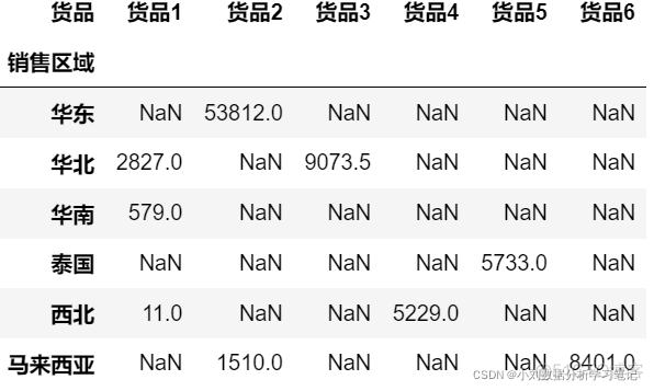 物流行业的大数据分析 物流行业数据分析思路_python_20