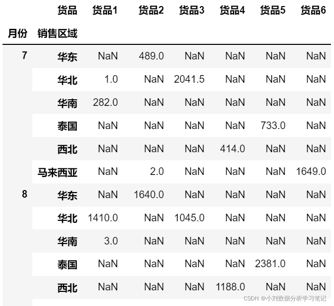 物流行业的大数据分析 物流行业数据分析思路_用户反馈_21