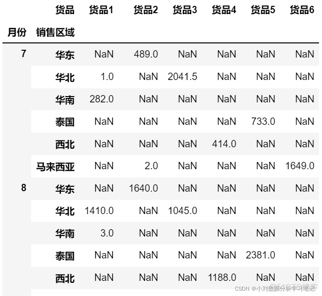 物流行业的大数据分析 物流行业数据分析思路_python_21