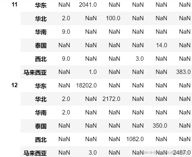 物流行业的大数据分析 物流行业数据分析思路_用户反馈_22