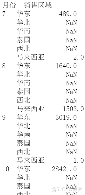 物流行业的大数据分析 物流行业数据分析思路_数据分析_23