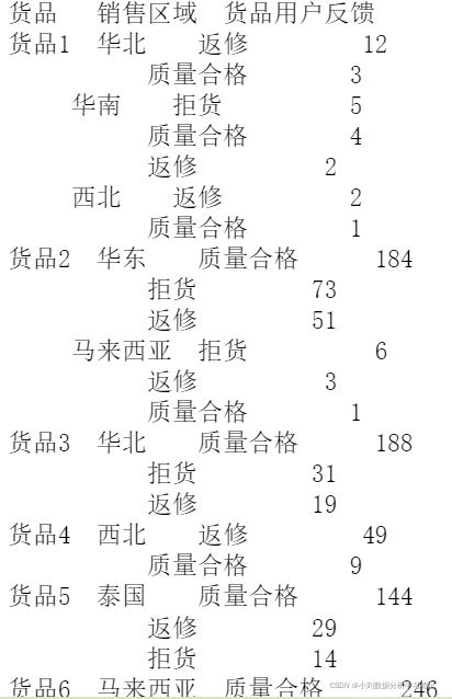 物流行业的大数据分析 物流行业数据分析思路_数据分析_26