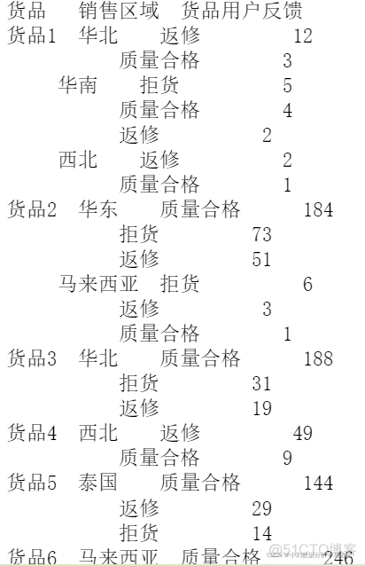 物流行业的大数据分析 物流行业数据分析思路_物流行业的大数据分析_26