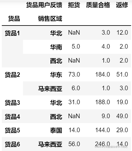 物流行业的大数据分析 物流行业数据分析思路_数据分析_27