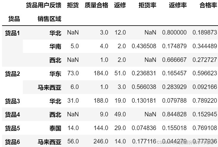 物流行业的大数据分析 物流行业数据分析思路_python_29