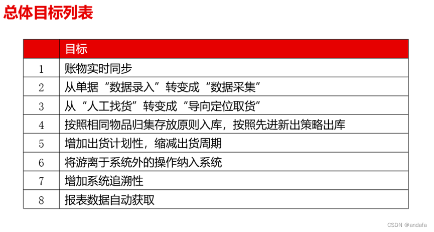 仓储物流系统 Java 仓储物流系统英文_仓储物流系统 Java_02