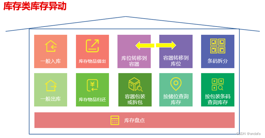 仓储物流系统 Java 仓储物流系统英文_java_04